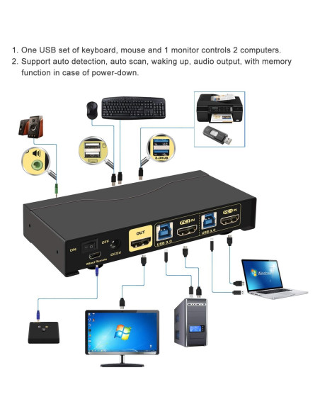 Interruptor KVM 4K 2 Puertos CKLau HDMI USB 3.0 con Audio