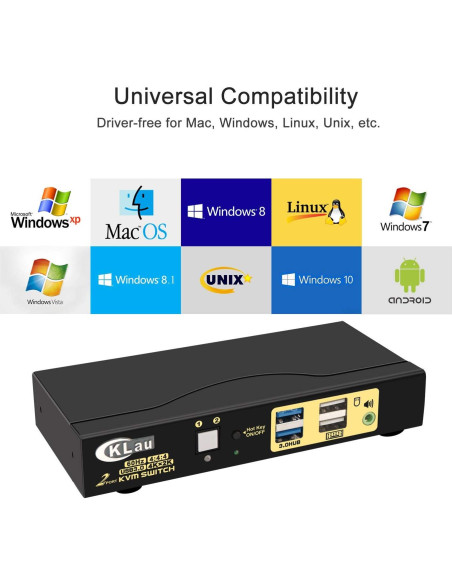 Interruptor KVM 4K 2 Puertos CKLau HDMI USB 3.0 con Audio