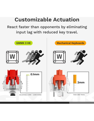 Teclado Mecánico Glorious GMMK 3 HE 75% Negro Hotswappable