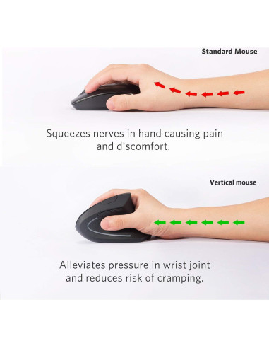 Ratón Óptico Vertical Ergonómico Inalámbrico Anker 800/1200/1600 DPI