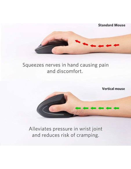 Ratón Óptico Vertical Ergonómico Inalámbrico Anker 800/1200/1600 DPI