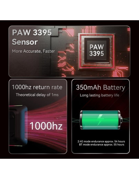 Ratón Gaming AJAZZ M259 Ultra Ligero 64g Bluetooth USB-C