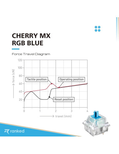 Interruptores Cherry MX RGB Azul 90 Pcs para Teclados Mecánicos