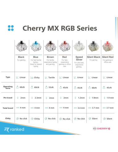 Interruptores Cherry MX RGB Azul 90 Pcs para Teclados Mecánicos