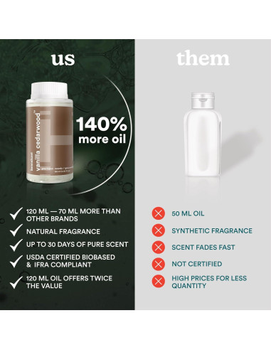 Aceite de Fragancia Homedics SereneScent 120ml Madera de Cedro y Vainilla