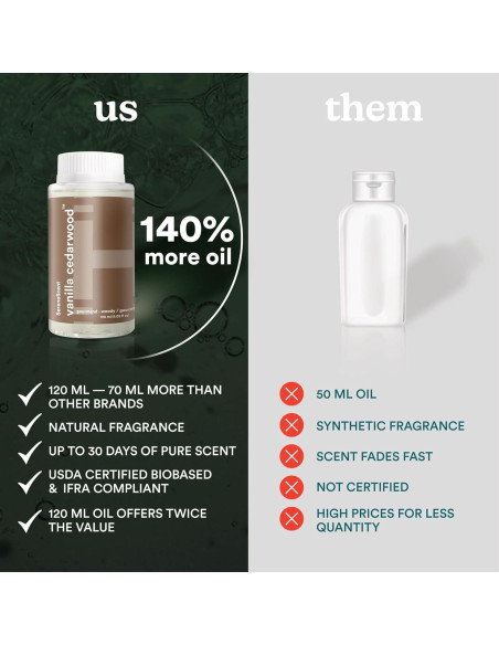 Aceite de Fragancia Homedics SereneScent 120ml Madera de Cedro y Vainilla