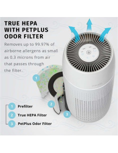 Filtro de Reemplazo HEPA-Tipo Homedics TotalClean PetPlus 2