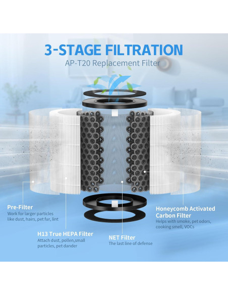 Filtro de Reemplazo HEPA 3-en-1 GoKBNY AP-T20FL para Purificadores HoMedics