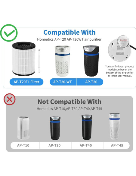 Filtro de Reemplazo HEPA 3-en-1 GoKBNY AP-T20FL para Purificadores HoMedics