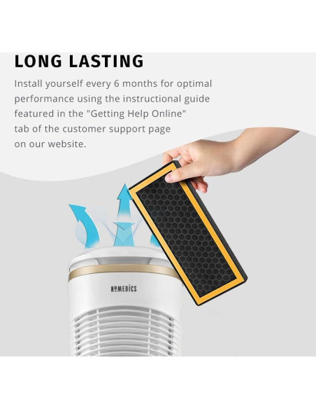 Filtro de Reemplazo HEPA-Tipo HoMEDiCS AT-PETODR para Purificadores