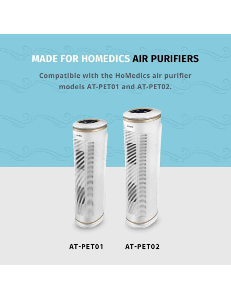 Filtro de Reemplazo HEPA-Tipo HoMEDiCS AT-PETODR para Purificadores
