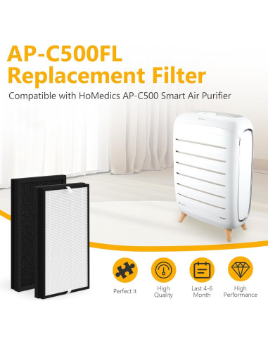 Paquete de 4 Filtros HEPA C500FL Homedics AP-C500/AP-C550