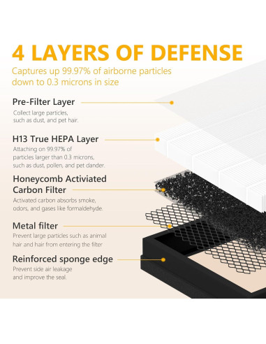 Paquete de 4 Filtros HEPA C500FL Homedics AP-C500/AP-C550