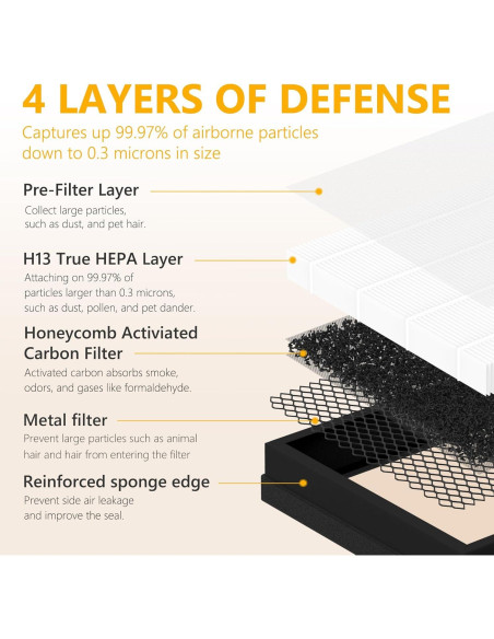 Paquete de 4 Filtros HEPA C500FL Homedics AP-C500/AP-C550