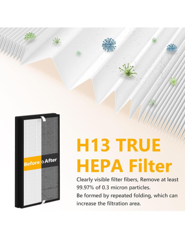 Paquete de 4 Filtros HEPA C500FL Homedics AP-C500/AP-C550