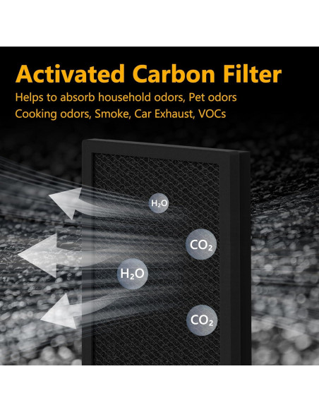 Paquete de 4 Filtros HEPA C500FL Homedics AP-C500/AP-C550