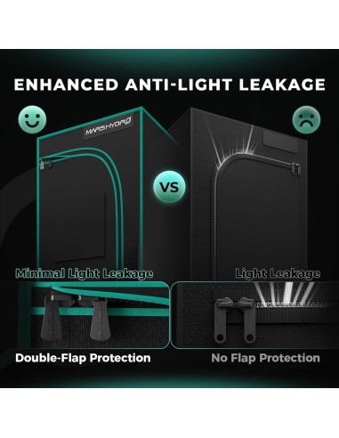 Tienda de Cultivo MARS HYDRO 68.58x68.58x160cm Mylar 1680D