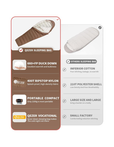 Saco de dormir QEZER 0 grados Momia Plumón 1.5 kg