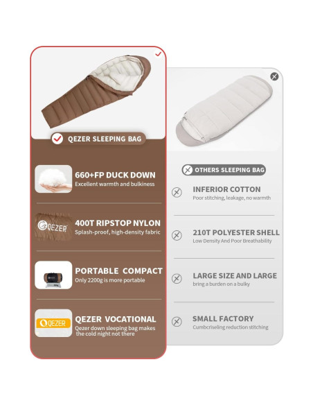 Saco de dormir QEZER 0 grados Momia Plumón 1.5 kg