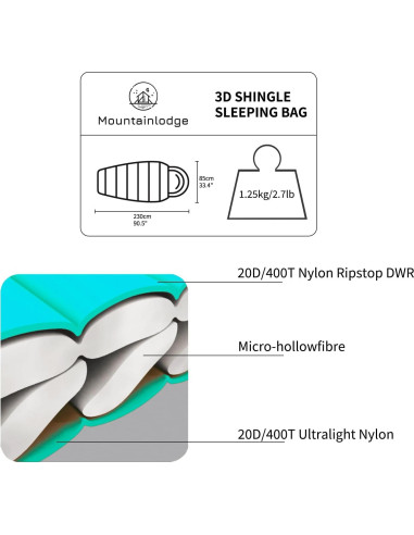 Saco de dormir MOUNTAINLODGE SHINGLE 3-4 estaciones cian