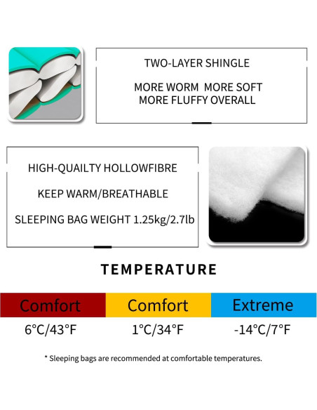 Saco de dormir MOUNTAINLODGE SHINGLE 3-4 estaciones cian