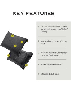 Almohada de Senderismo NEMO Fillo - Perla Negra/Brote de Abeto 2