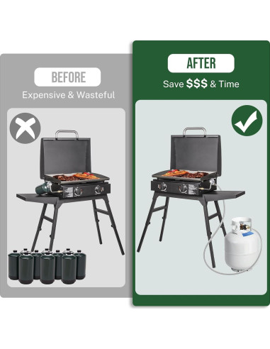 Adaptador Manguera Propano Alloxity 1.83m 1lb a 20lb con Medidor