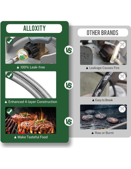 Adaptador Manguera Propano Alloxity 1.83m 1lb a 20lb con Medidor