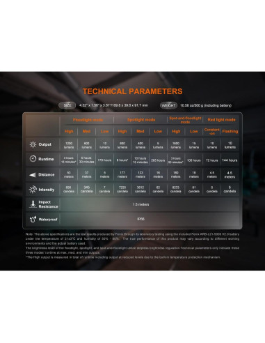 Linterna Recargable EdisonBright Fenix CL27R 1200 Lúmenes