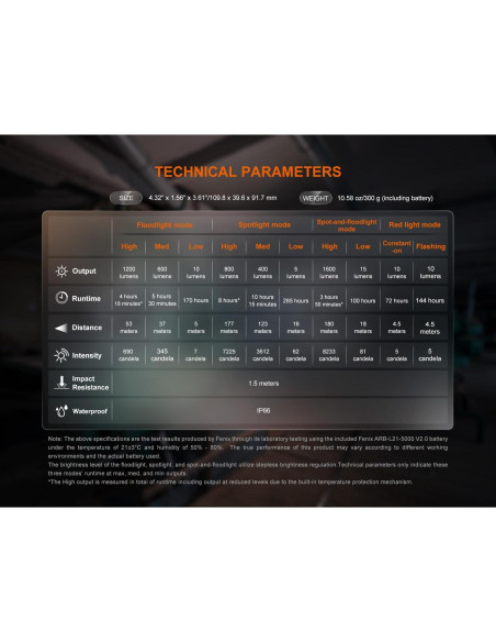 Linterna Recargable EdisonBright Fenix CL27R 1200 Lúmenes