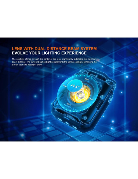 Linterna Recargable EdisonBright Fenix CL27R 1200 Lúmenes