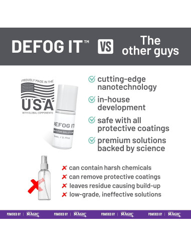 DEFOG IT Antivaho Militar 5ml | Kit de Viaje con Paño Microfibra