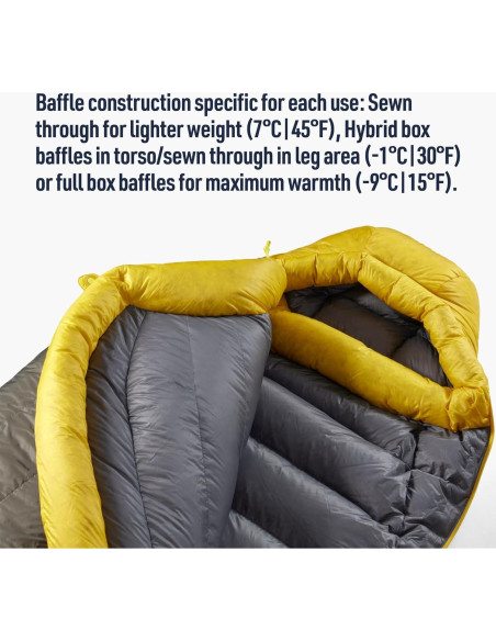 Sistema de Sueño Sea to Summit: Almohada Aeros y Saco Plumas Spark