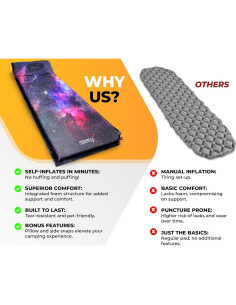 Almohadilla Autoinflable Foxelli para Dormir 183x54 cm con Almohada 2