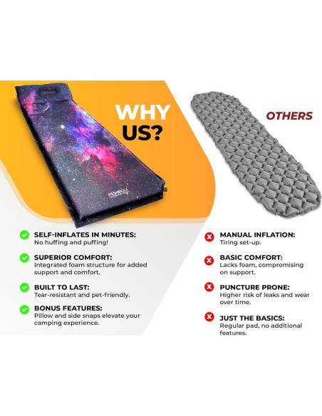 Almohadilla Autoinflable Foxelli para Dormir 183x54 cm con Almohada