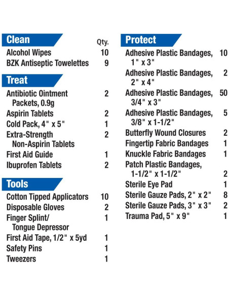 Kit de Primeros Auxilios First Aid Only 131 Piezas para Hogar y Coche