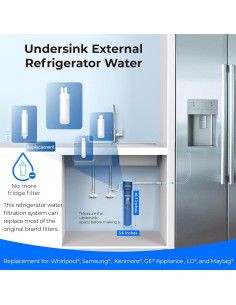 Sistema de Filtración de Agua Waterdrop 0.01m 16000L 2