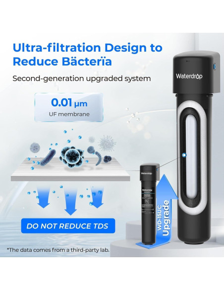 Sistema de Filtración de Agua Waterdrop 0.01m 16000L