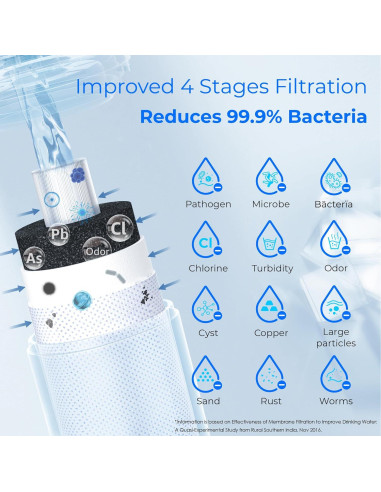 Sistema de Filtración de Agua Waterdrop 0.01m 16000L