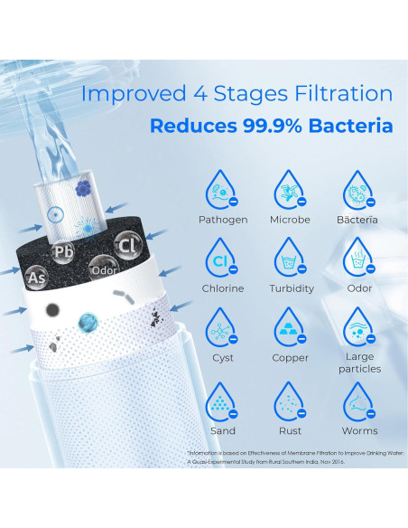 Sistema de Filtración de Agua Waterdrop 0.01m 16000L