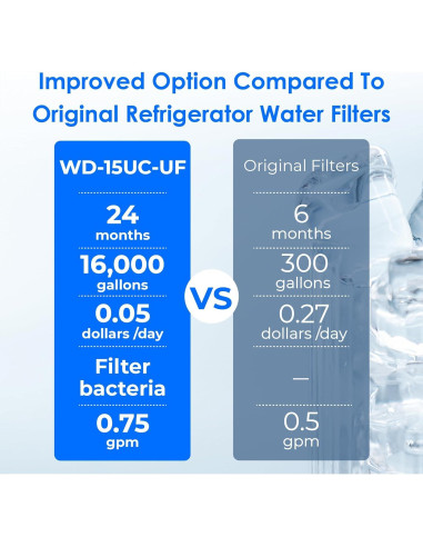 Sistema de Filtración de Agua Waterdrop 0.01m 16000L