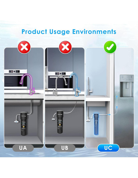 Sistema de Filtración de Agua Waterdrop 0.01m 16000L