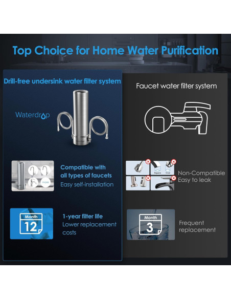 Filtro de Agua Bajo Fregadero Waterdrop AS13 6 Etapas Acero Inoxidable