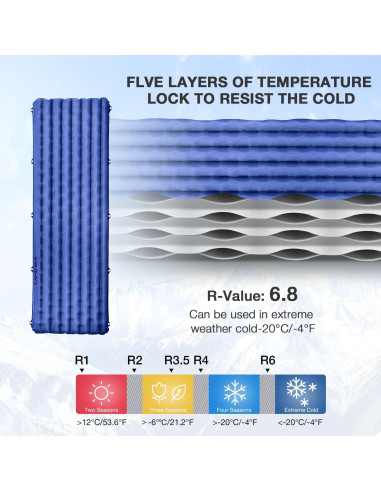 Colchoneta Inflable Aislada CAMDOOR 190x65cm 10cm Grosor
