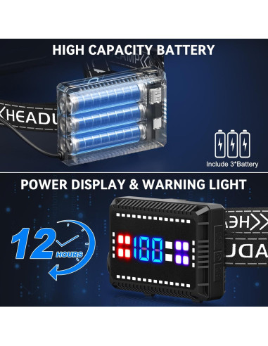 Linterna Frontal Recargable Cinlinso P70-10, 3000 Lúmenes LED IPX6
