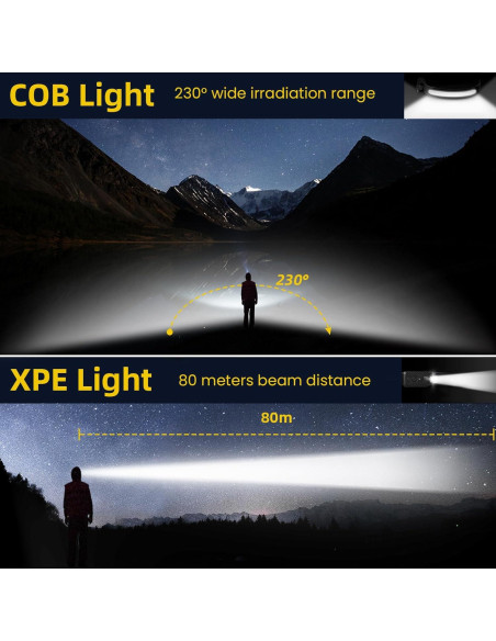 Linterna Frontal Recargable Najiaxiaowu 3 Paquetes 230 LED