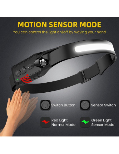 Linterna Frontal Recargable Najiaxiaowu 3 Paquetes 230 LED