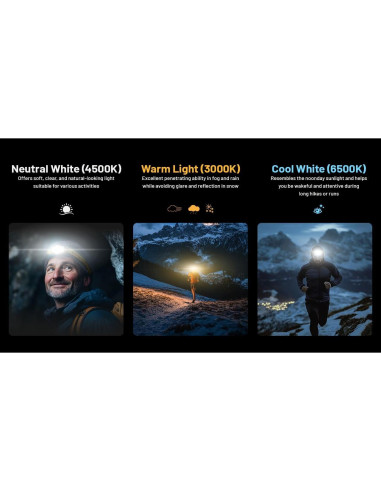 Linterna Frontal Nitecore NU27 600 Lúmenes Recargable USB-C