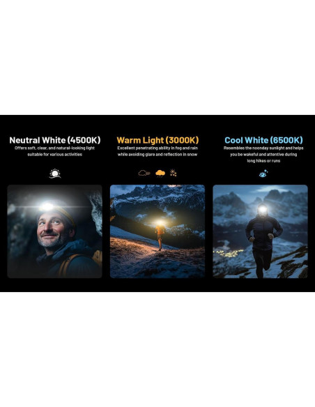 Linterna Frontal Nitecore NU27 600 Lúmenes Recargable USB-C