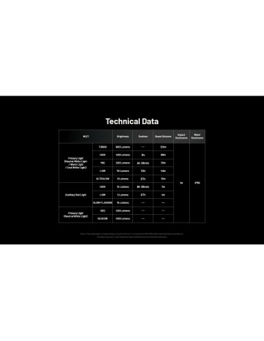Linterna Frontal Nitecore NU27 600 Lúmenes Recargable USB-C